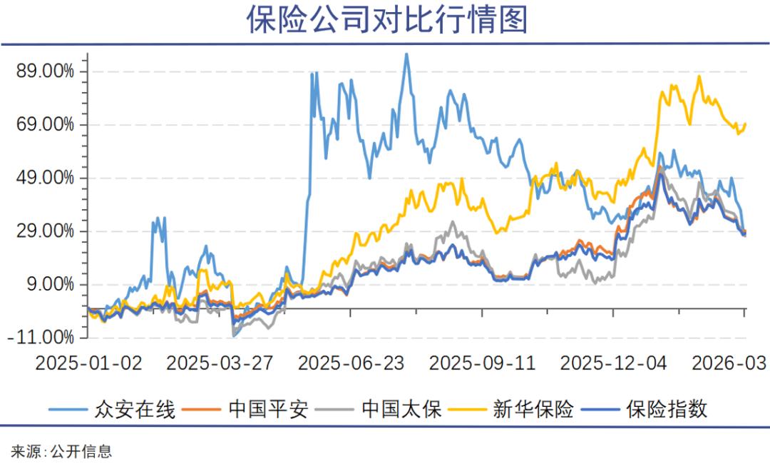 众安在线还算科技公司吗