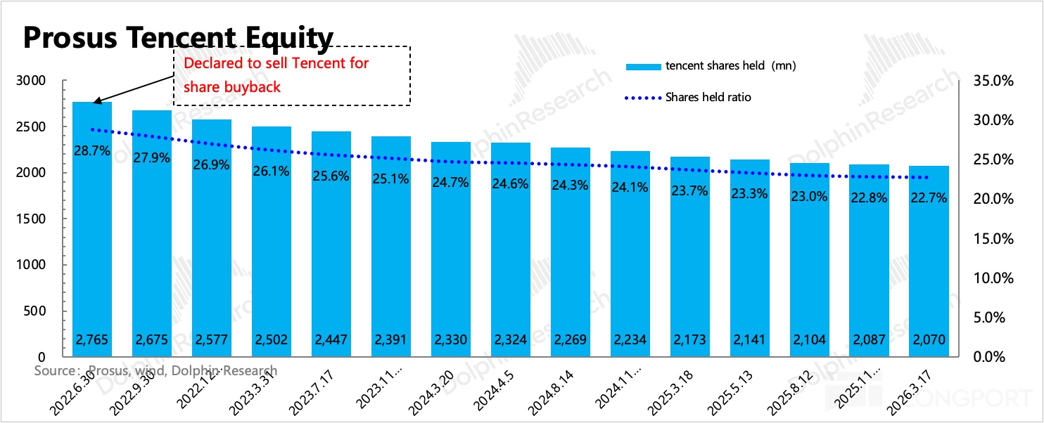 腾讯到了AI 上火候的时候了