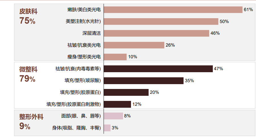 从美博会看2026美业变局：AI重塑、合规升级与身心消费崛起