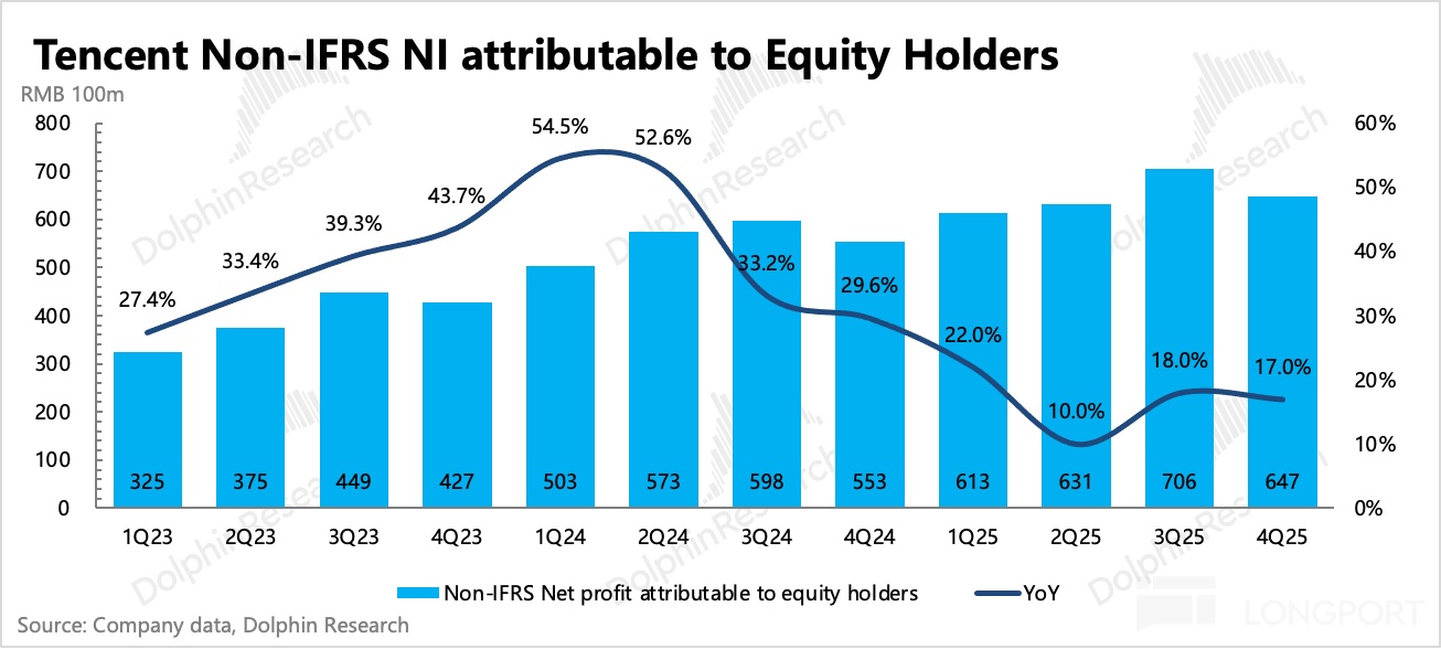腾讯到了AI 上火候的时候了