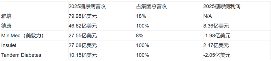 540亿糖尿病新霸主即将诞生？