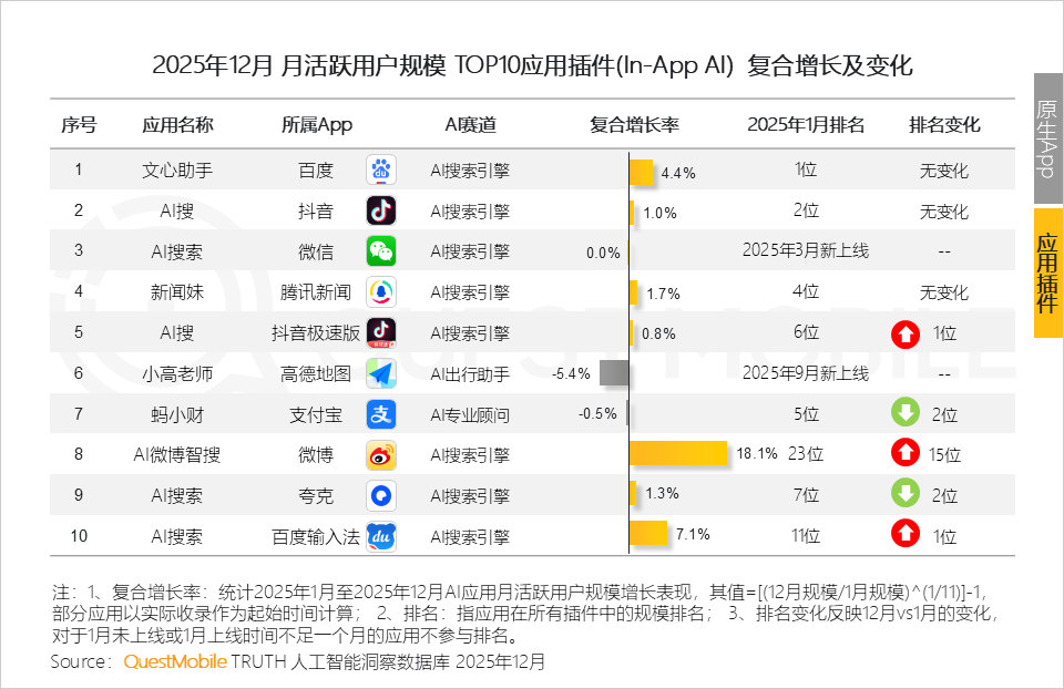 2025年AI应用层发展核心报告：原生App巨头筑墙，新锐破局，AI入口争夺战持续