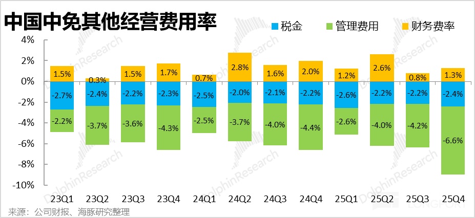 海南封关顺风起，中国中免能成为 “风口上的猪” 吗？