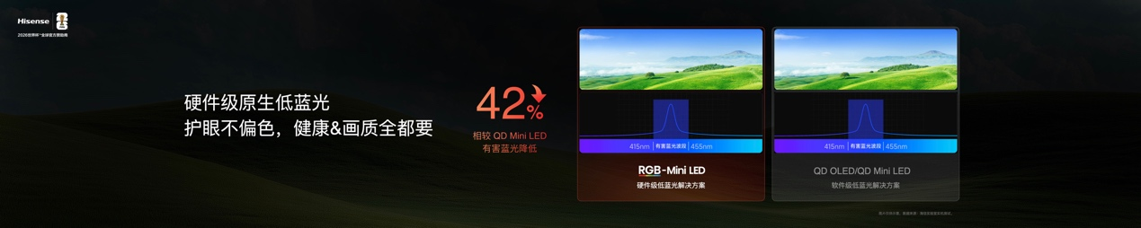 2026旗舰电视版本答案，海信发布RGB-Mini LED电视E7S Pro
