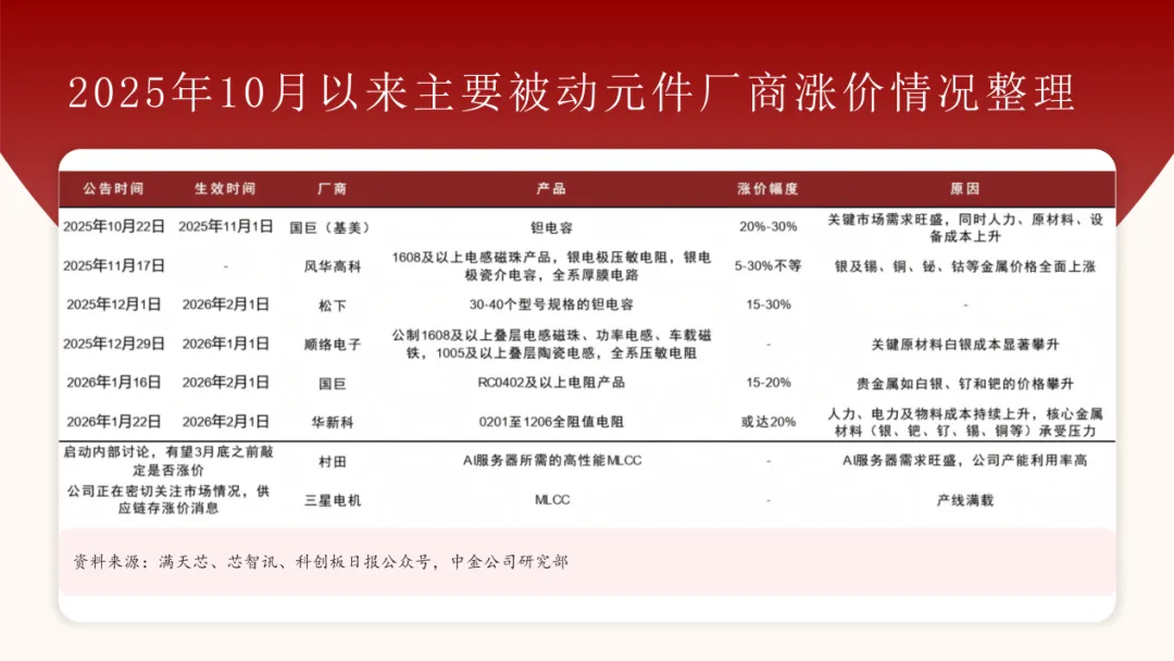 日企行业霸主强势提价35%，又一个“超级周期”来了？
