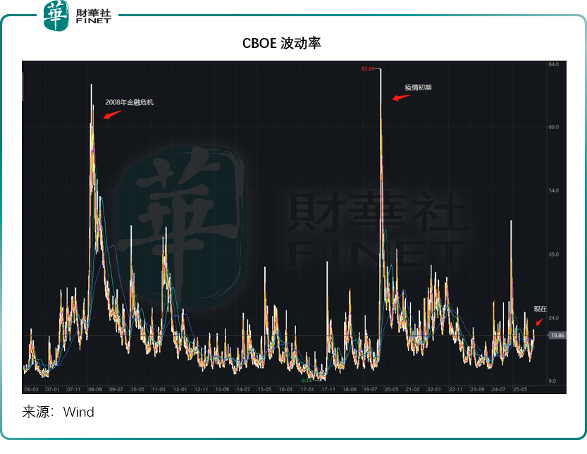 地缘局势下的全球资产重估：风险还是机遇？