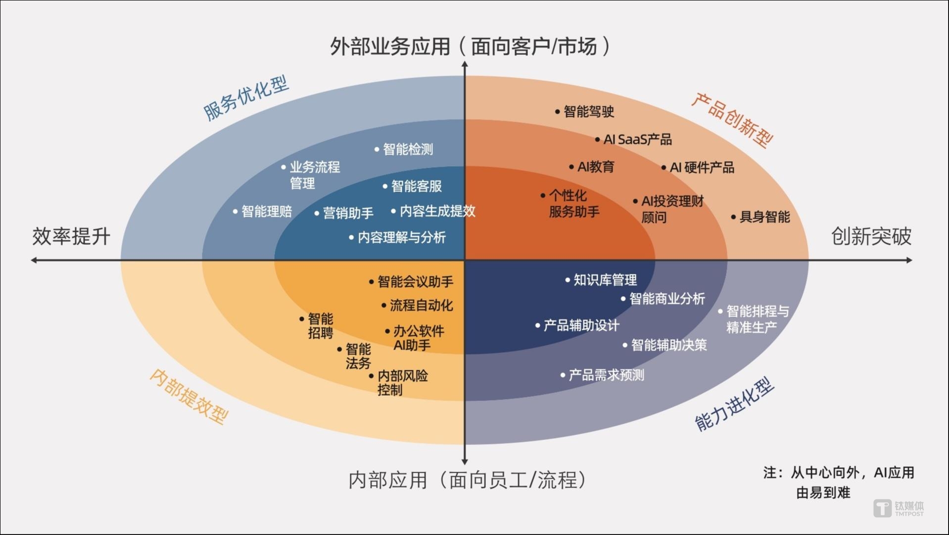 跨越AI鸿沟：构建企业AI应用价值评估体系