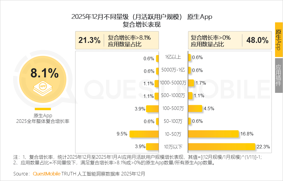 2025年AI应用层发展核心报告：原生App巨头筑墙，新锐破局，AI入口争夺战持续