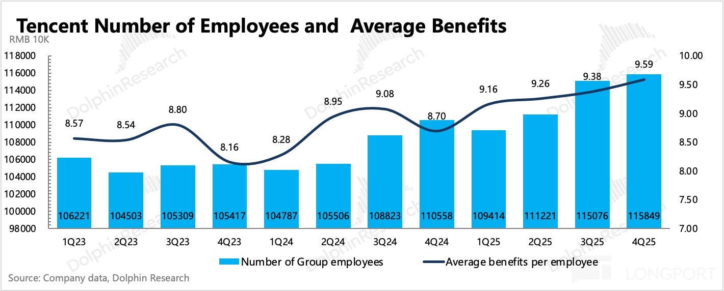 腾讯到了AI 上火候的时候了