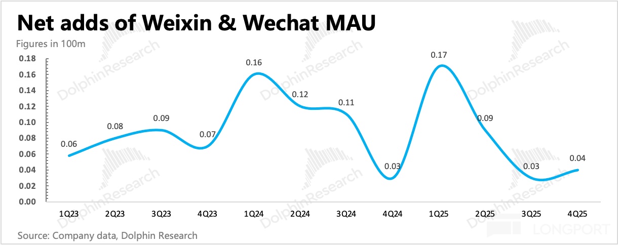 腾讯到了AI 上火候的时候了