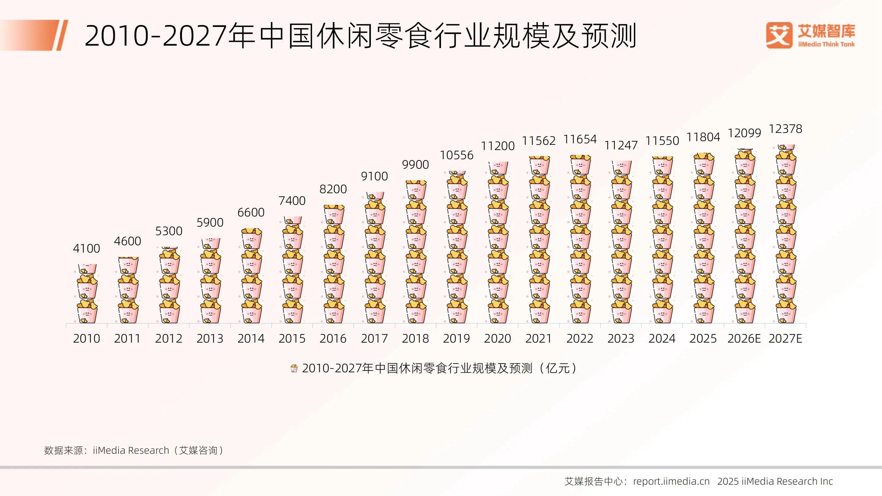 量贩零食卷向县城