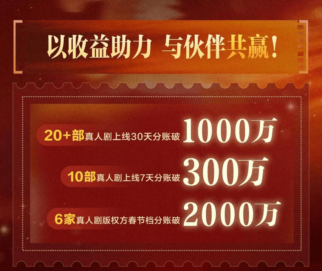 《红糖姜汁》《曼陀罗》“双亿”霸榜，真人短剧远未见顶