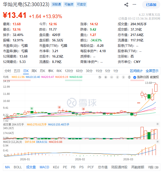 “光进铜退”叙事引爆Micro LED：概念狂欢之下，产业化仍需穿越周期 | 行业风向标