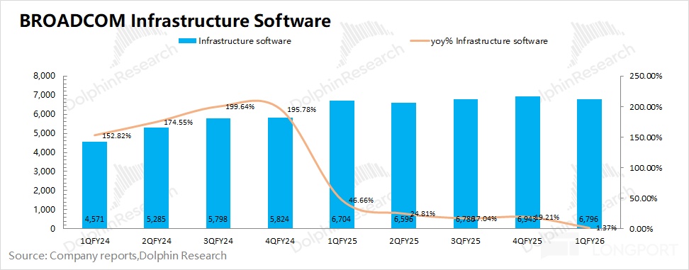 博通 AVGO：AI 火力全开，英伟达对头更飒？