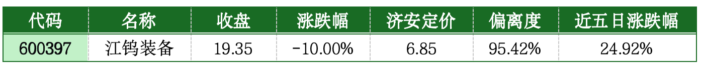 价值判断：跌停板的投资机会和风险提示（3月3日）｜证券市场观察