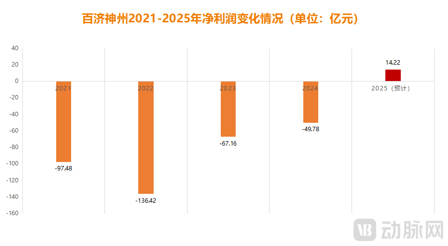 40家医疗企业扭亏为盈：靠什么？又能否延续增长？