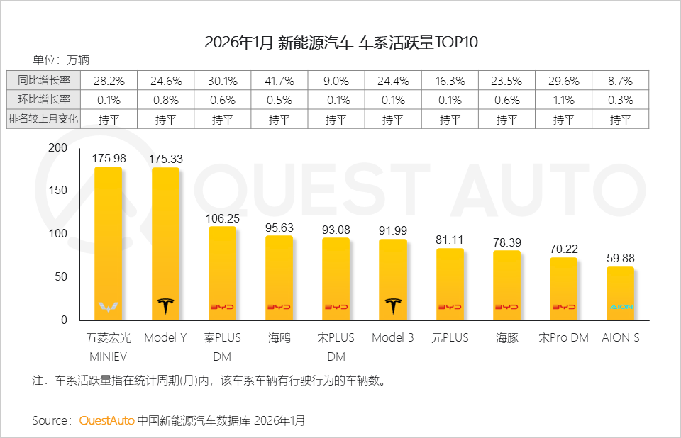 2026年1月新能源汽车市场发展洞察：赛力斯汽车、小米汽车销量同比增长了83.3%、70.3%