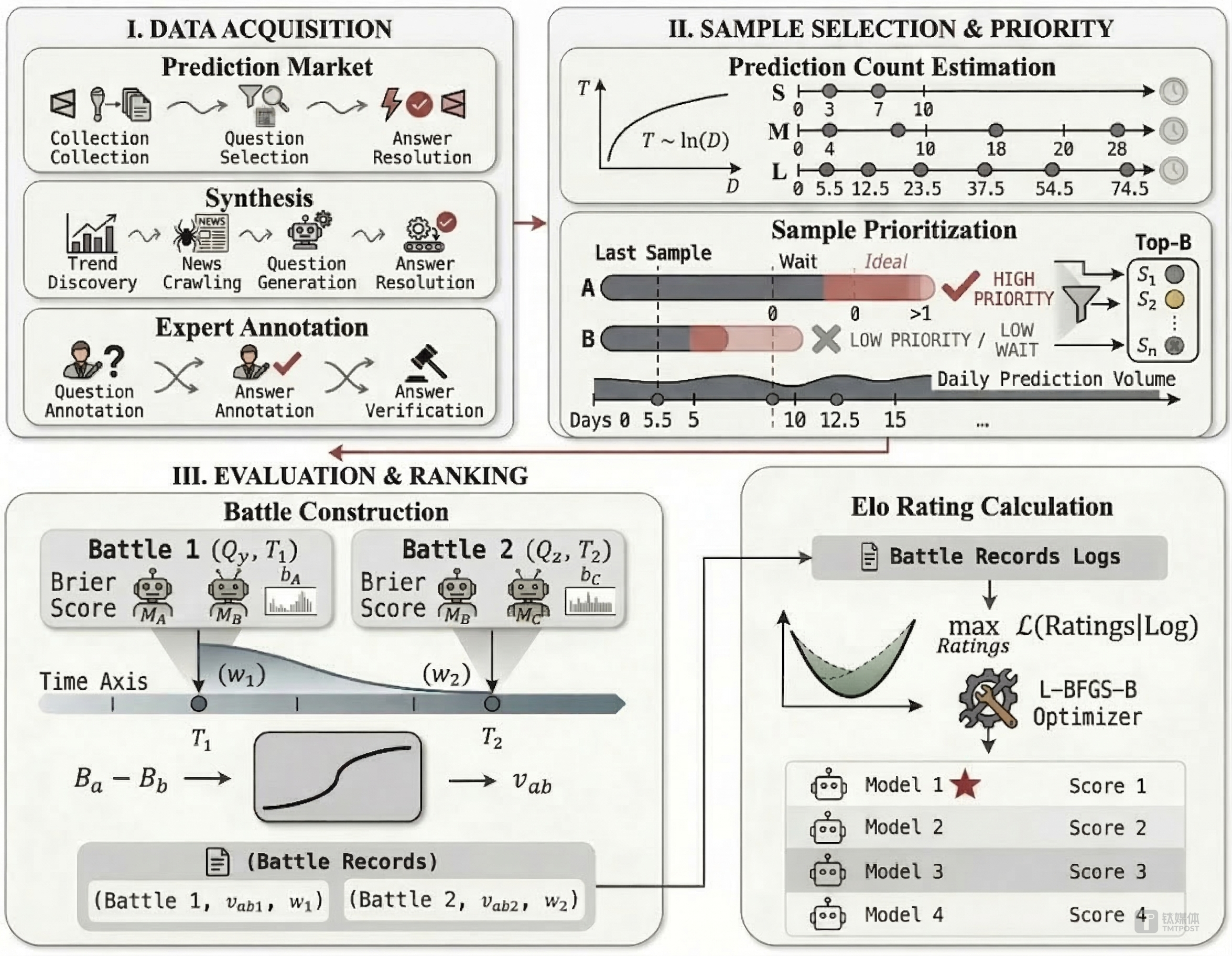UniPat AI发布Echo预测智能系统：EchoZ-1.0 登顶全球通用预测智能榜单