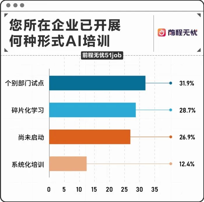 中年人拼命拥抱龙虾的背后，是对技术迭代的恐慌