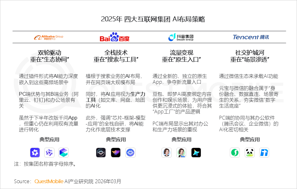 2025年AI应用层发展核心报告：原生App巨头筑墙，新锐破局，AI入口争夺战持续