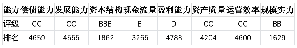 上市公司TOP5济安评估 （3月16日至3月20日）｜上市公司观察