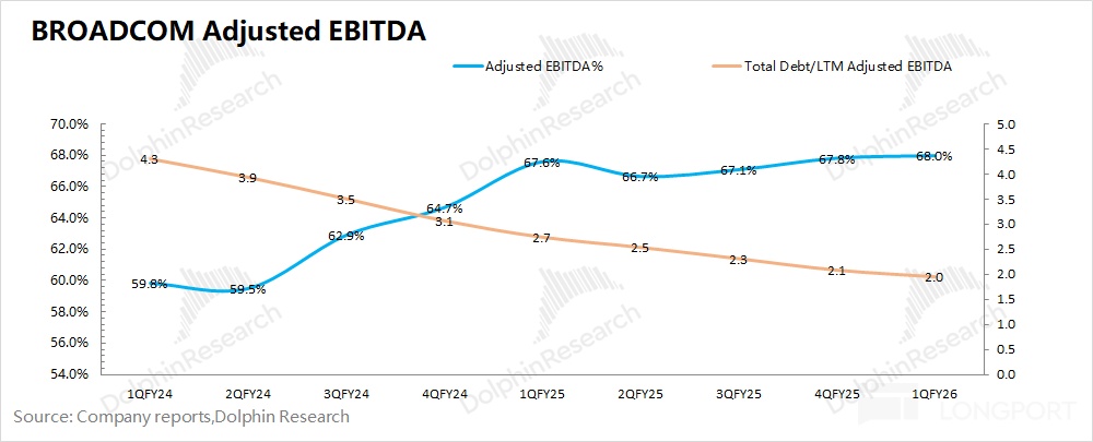 博通 AVGO：AI 火力全开，英伟达对头更飒？