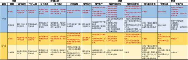 中医考证生意火爆：有人花五万挂名，只为一张证