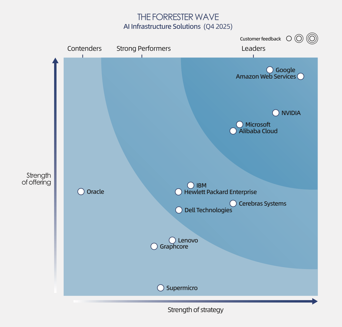 AI 云下一程：从出海伙伴到全球智能基石