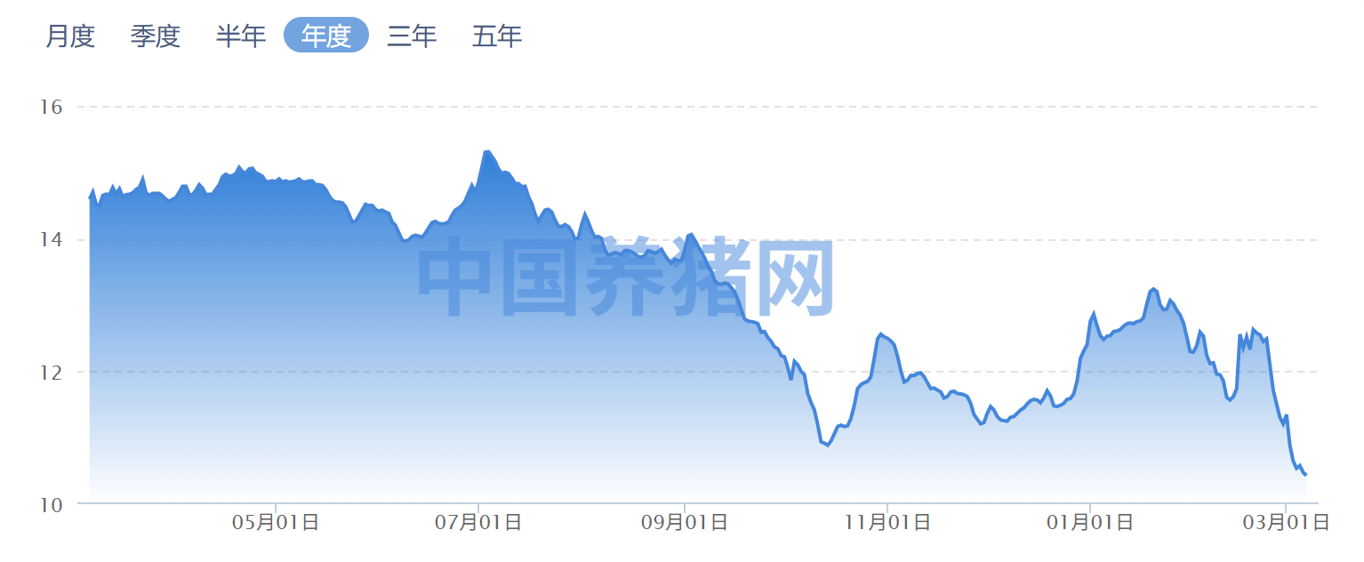 来源：中国养猪网