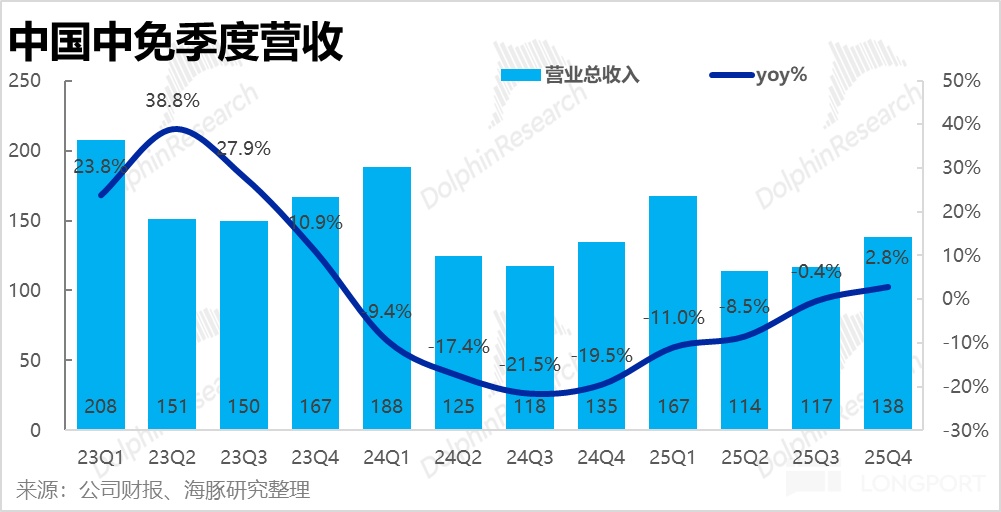 海南封关顺风起，中国中免能成为 “风口上的猪” 吗？