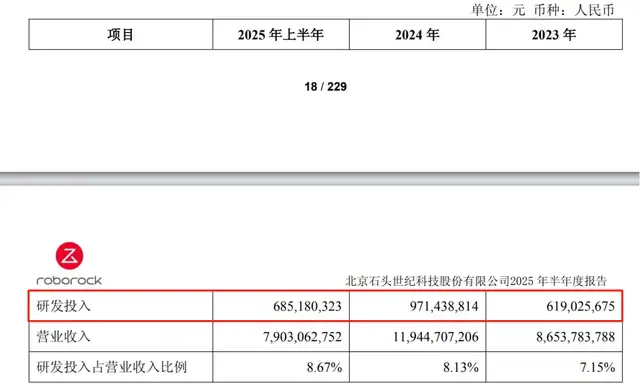 石头科技一边稳坐头把交椅，一边净利润暴跌