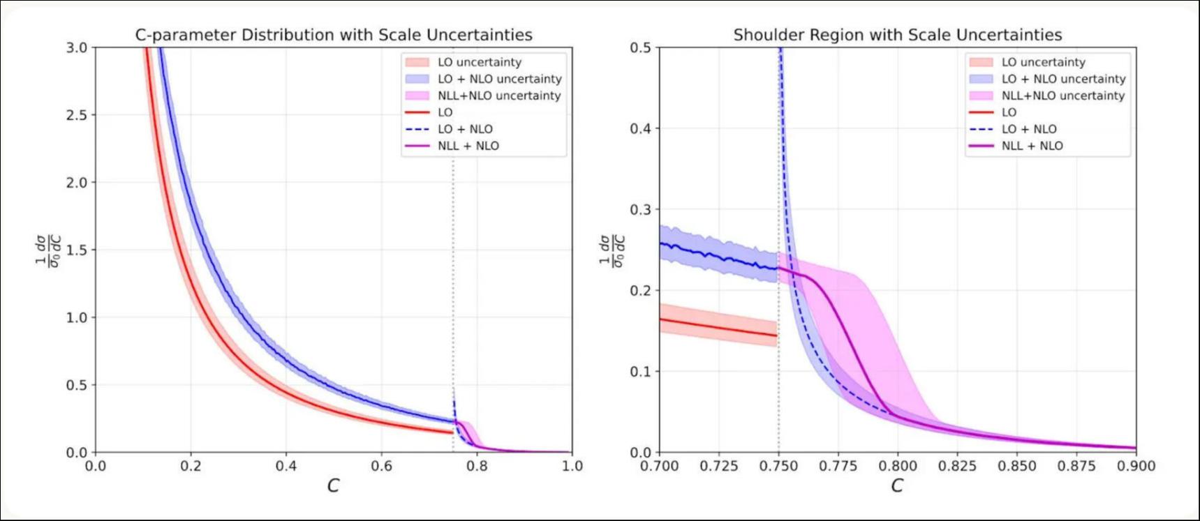 AI读研记：哈佛教授用两周把Claude培养成物理“研二学生”，但它总想“抄近道”