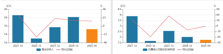 “纸带龙头”收购国防科大系硬科技：洁美科技的豪赌为何难打动市场
