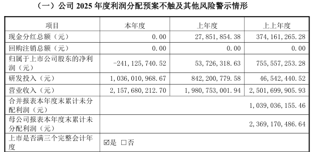 转型阵痛期的新诺威：巨石生物年亏近 9 亿，创新药投入持续高增丨看财报
