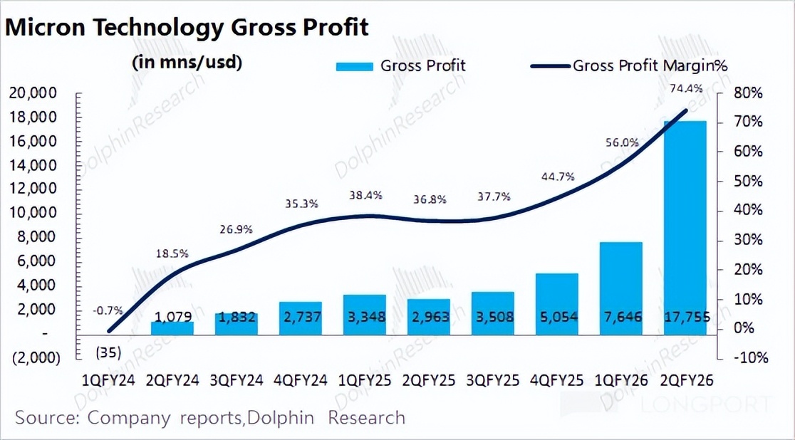 美光 MU：AI 带动存储 “疯涨”，能破周期 “紧箍咒” 吗？