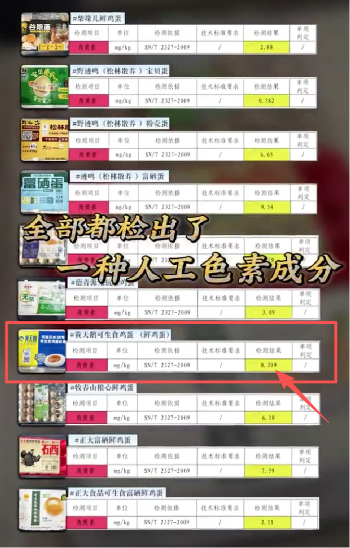 鸡蛋界LV翻车？黄天鹅“染色”风波全解析