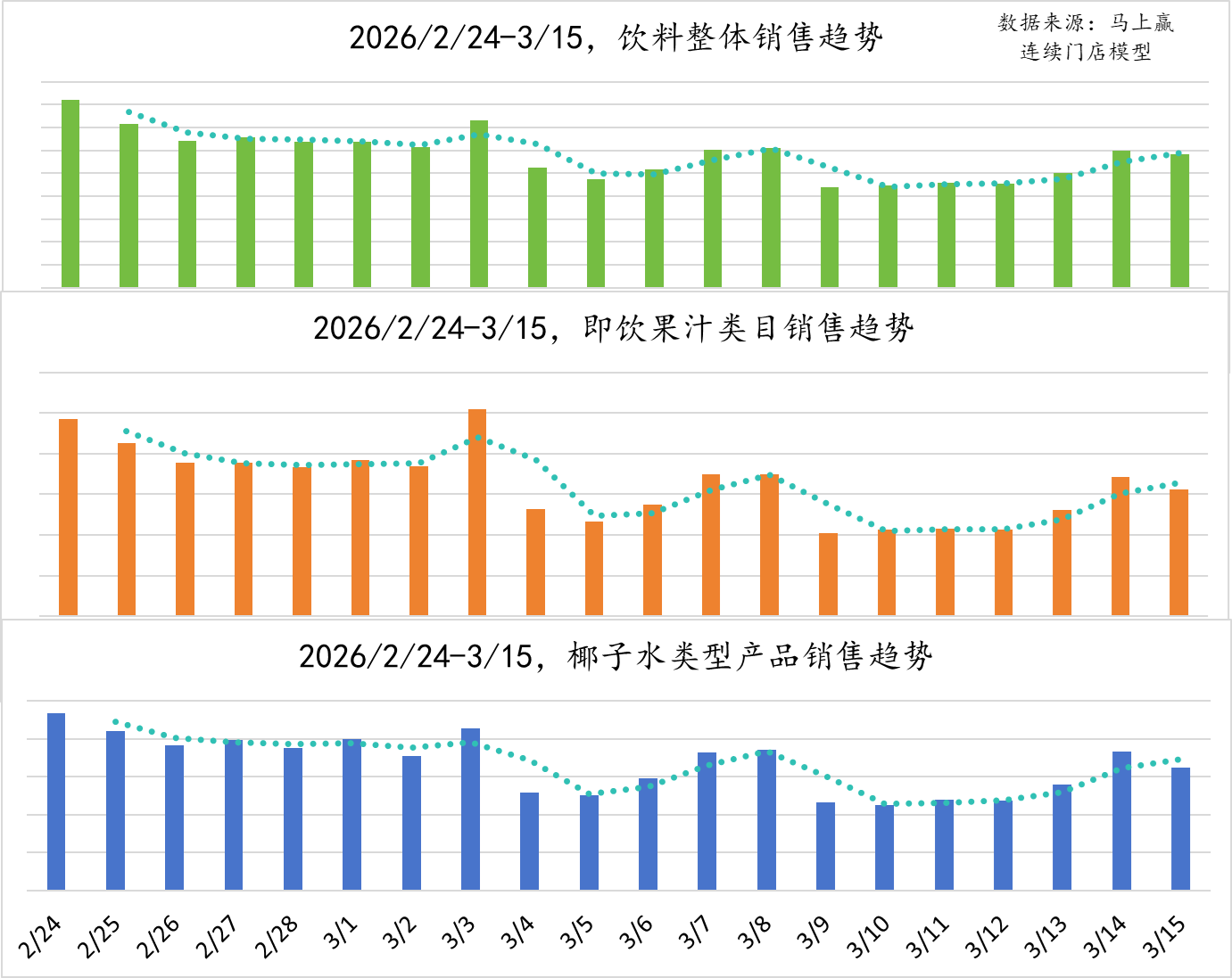 椰子水品质争议背后：增速放缓、价格内卷、赛道拥挤、同质严重