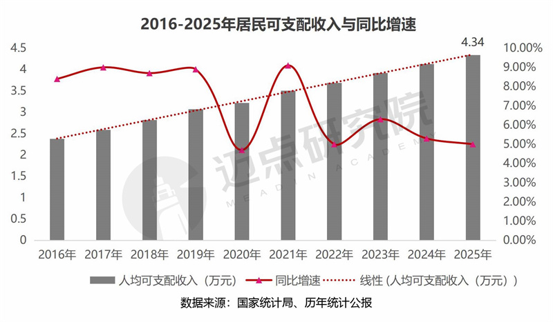 2025年中国旅游市场分析报告