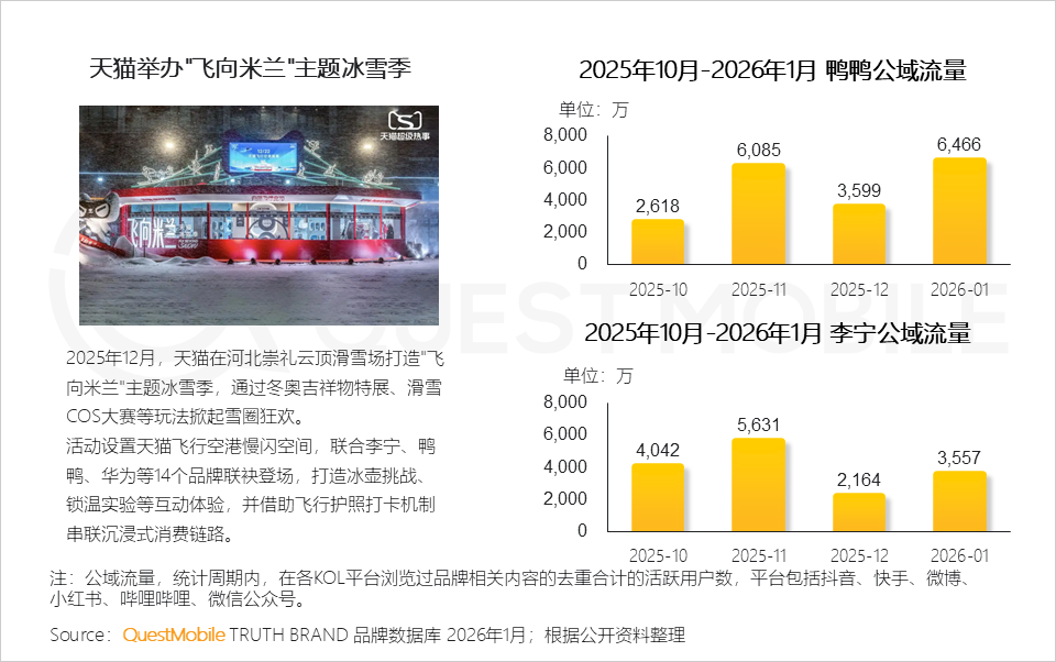 冬日经济洞察报告：从冰雪到冲浪，冬日旅游释放消费动能，年轻人与老年人成为绝对主力