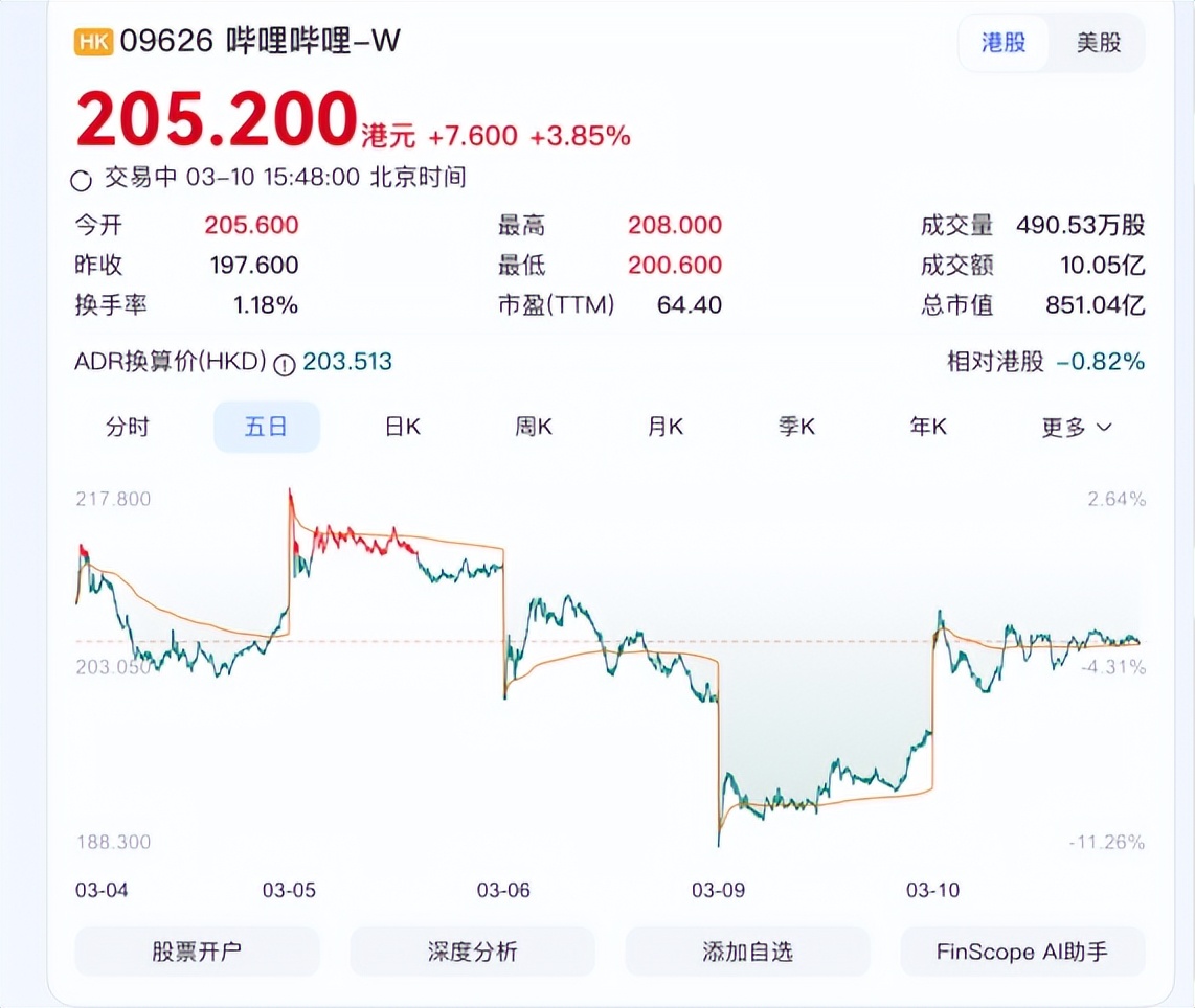 B站交出盈利答卷，品牌主迎来新考题
