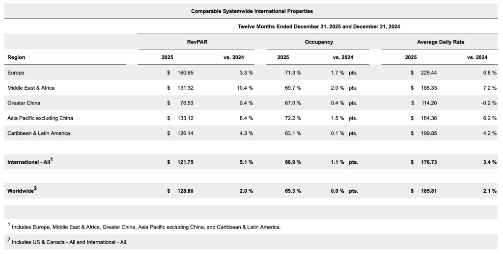 在华狂奔的万豪，正在丢掉“奢华感”？