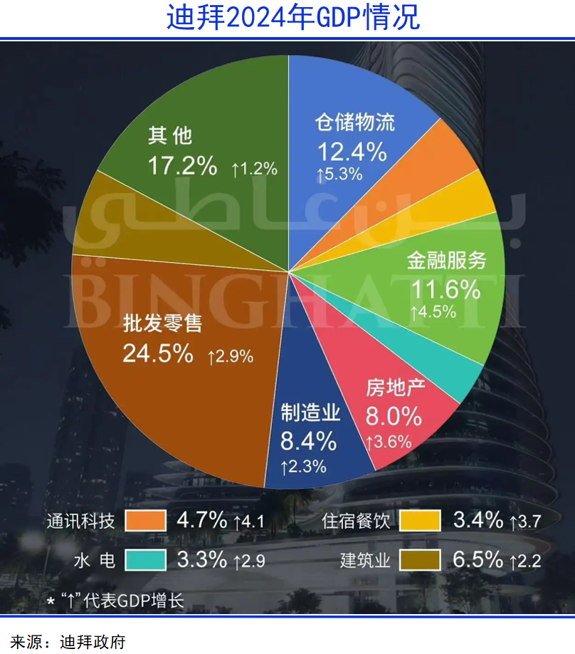 迪拜国际金融中心梦碎