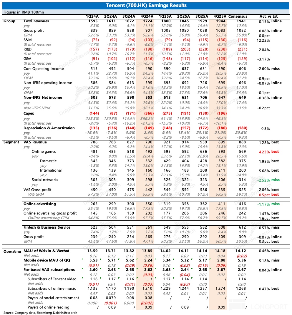 腾讯到了AI 上火候的时候了