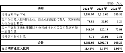 百英生物闯关北交所：毛利率“反常”、大客户“换血”，收入准确性遭两轮拷问丨IPO观察