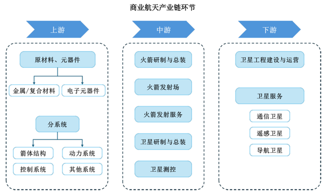 商业航天“五小龙”，谁是中国版SpaceX？