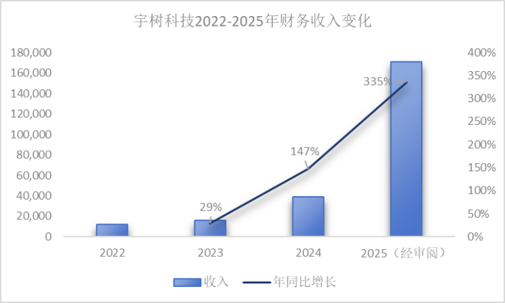 「站起来」赚钱的宇树，市值能冲破千亿吗？