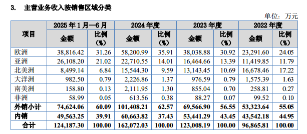 欧伦电气：业绩逆市增长，3成资产是货币资金还募1亿补流｜IPO观察