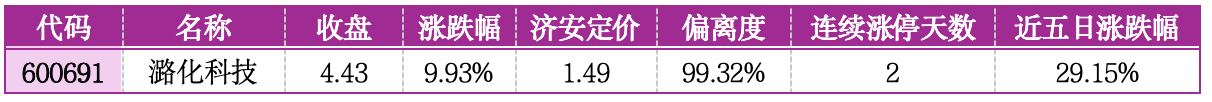 价值判断：涨停板的投资机会和风险提示（3月13日）｜证券市场观察