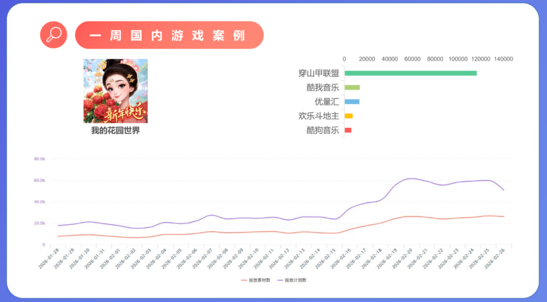 春节档的新王，来自小游戏的“下沉”市场