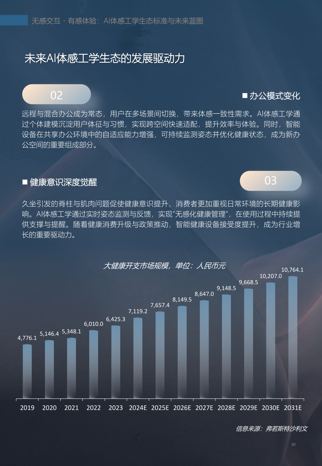 恒林《AI体感工学白皮书》震撼发布（完整版）